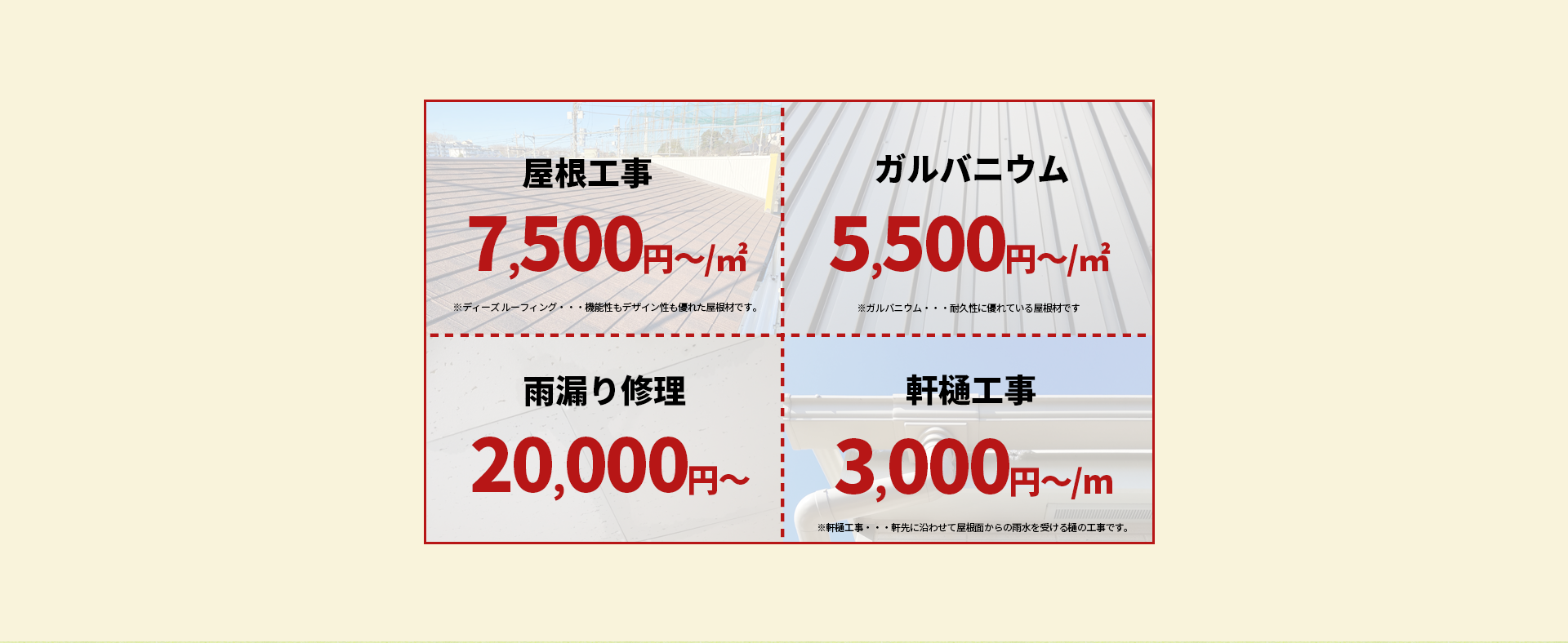 屋根工事7500円／㎡・雨漏り修理20000円・軒樋工事3000円／m