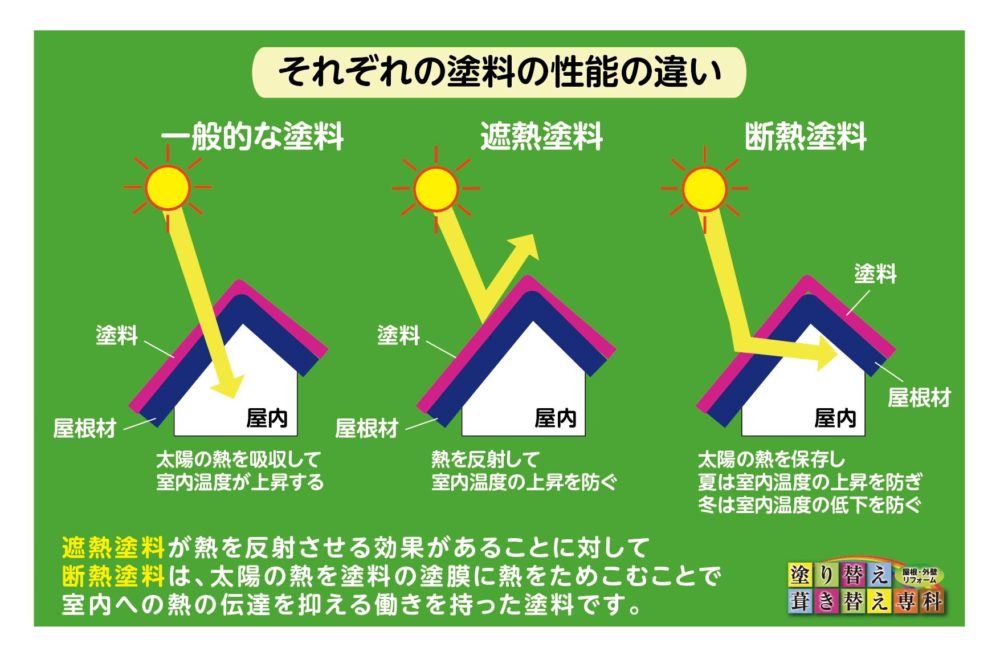 遮熱塗料と熱中症にご注意 町田市 横浜市 川崎市の屋根 外壁リフォームなら塗り替え 屋根葺き替え グラスビトウィーン