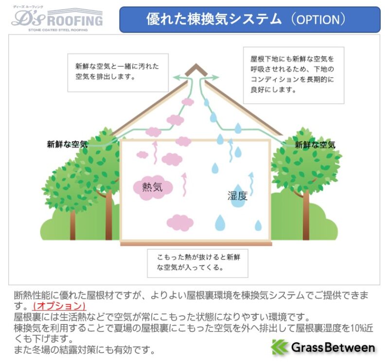ディーズルーフィング・換気システムイラスト画像