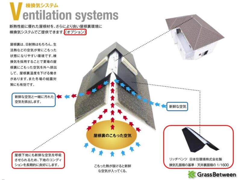 ディーズルーフィング・棟換気イラスト画像