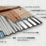 ディーズルーフィング・メッキ構造図画像