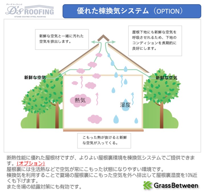 ディーズルーフィング・棟換気システムイラスト画像