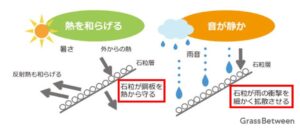 ディーズルーフィング・石粒の効果画像
