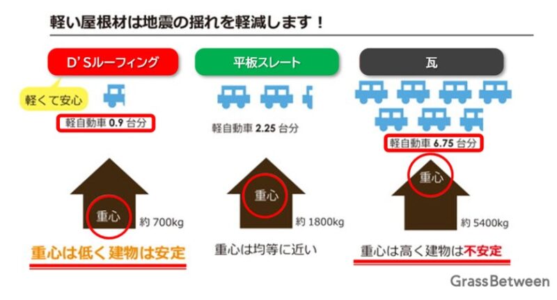 ディーズルーフィング・地震の揺れイラスト画像