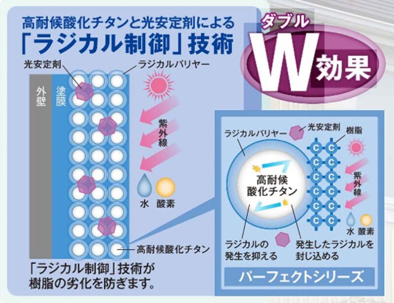 日本ペイント・パーフェクトトップ宣伝画像