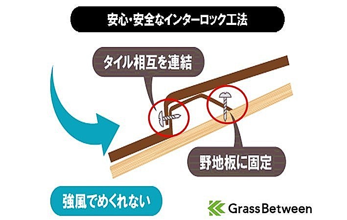 ディーズルーフィング・インターロッキング構造画像