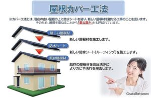 屋根カバー工法解説イラスト画像