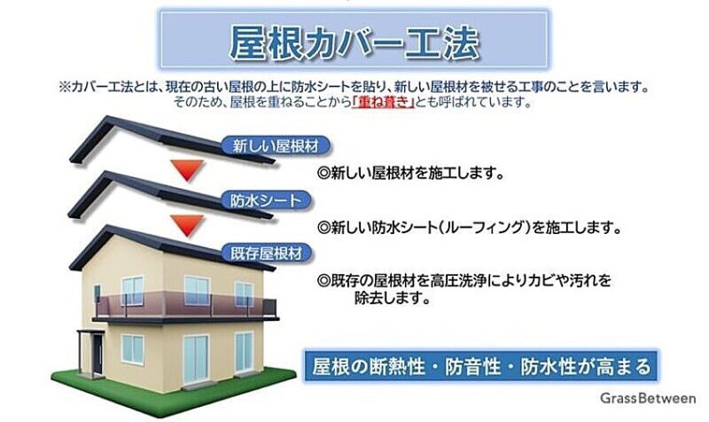 屋根カバー工法解説イラスト画像