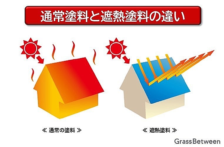 通常塗料と遮熱塗料の違いコマーシャル画像