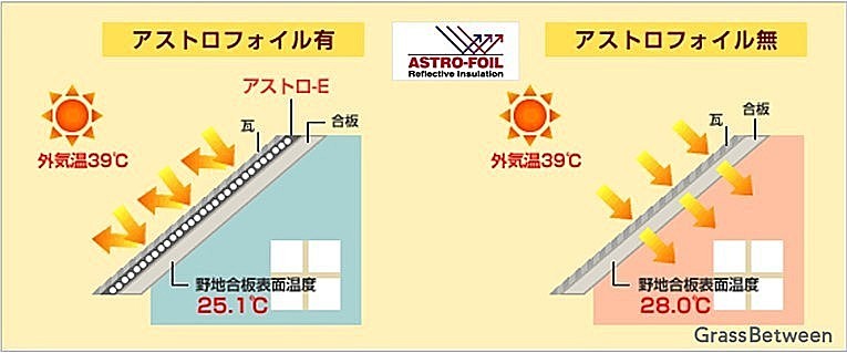 アストロフォイル有無の野地板温度イラスト画像