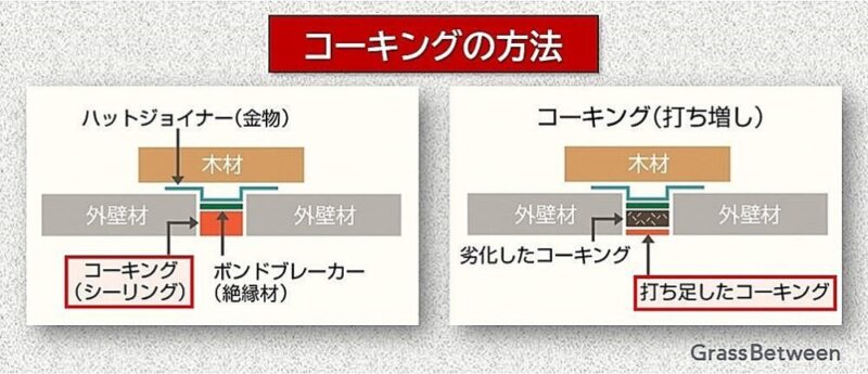 コーキング施工の種類