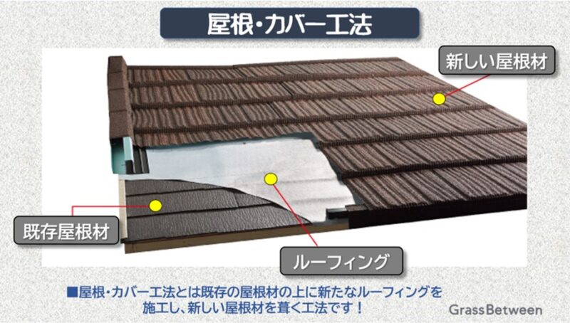 屋根カバー工法画像