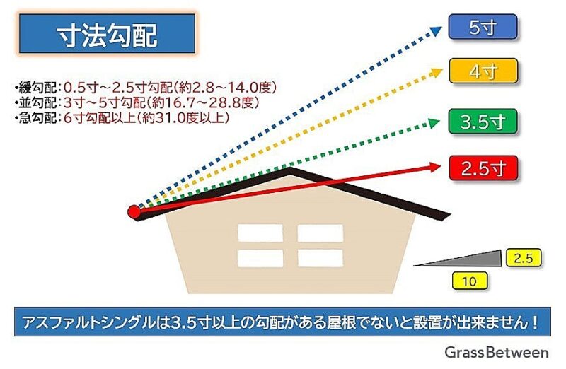 屋根の各勾配の説明イラスト