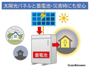 太陽光パネル・蓄電池災害時にも安心イラスト画像