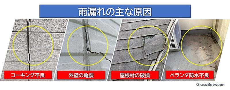 雨漏れの主な原因画像