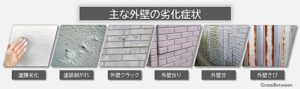 主な外壁材の劣化症状画像