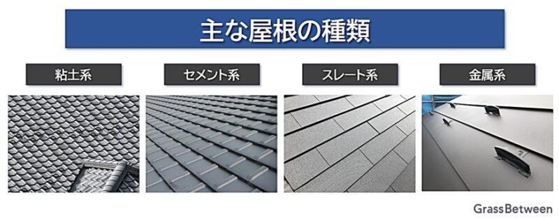 屋根材の種類・粘土系・セメント系・スレート系・金属系の画像
