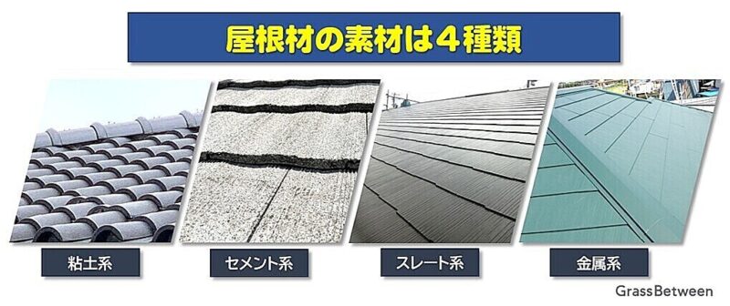 屋根の素材分類4種類の画像
