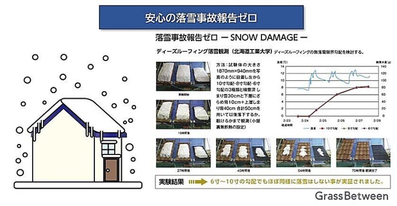ディーズルーフィング落雪事故ゼロ紹介画像