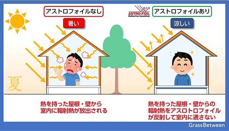 アストロフォイル概要説明画像