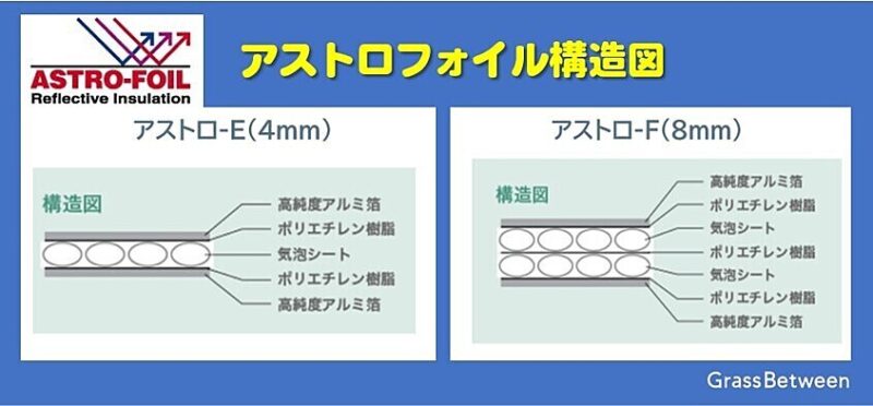 アストロフォイル概要説明画像