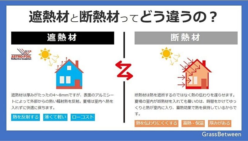 アストロフォイル概要説明画像