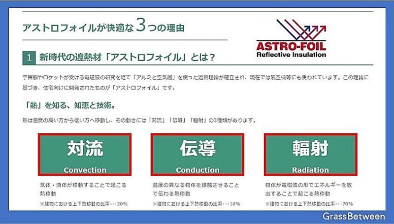 アストロフォイル概要説明画像